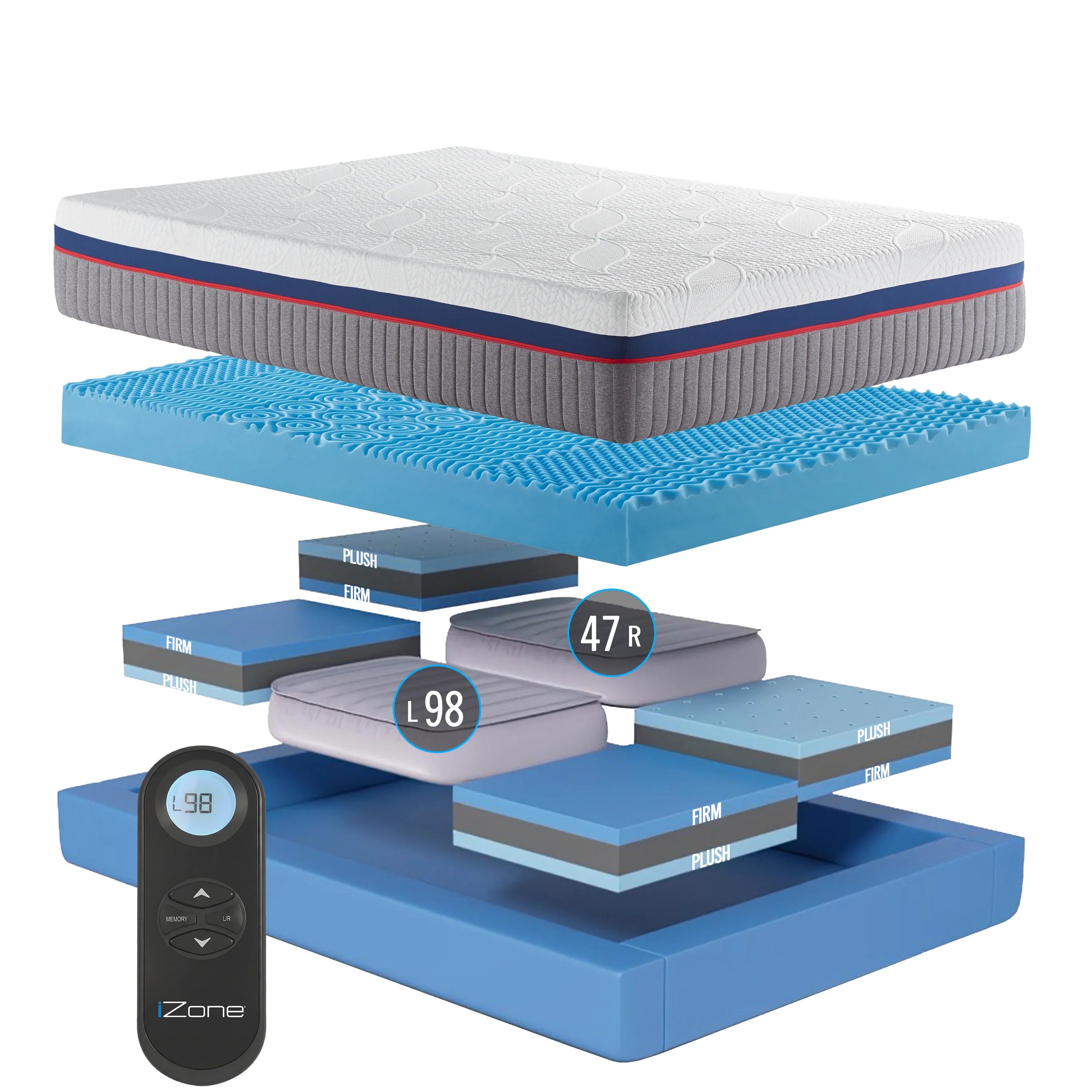 Side Sleeper, Back Sleeper, Stomach Sleeper: Why One Mattress Feel Fails So Many People