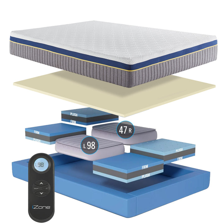 iZone® Smart Bed Collection