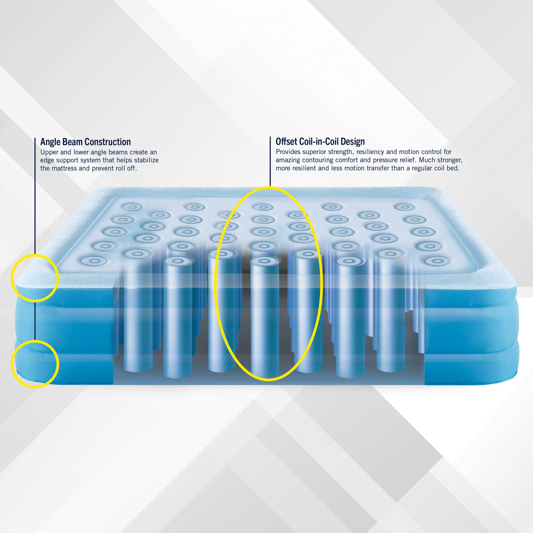 Diagram of a mattress with labeled features on a white background
