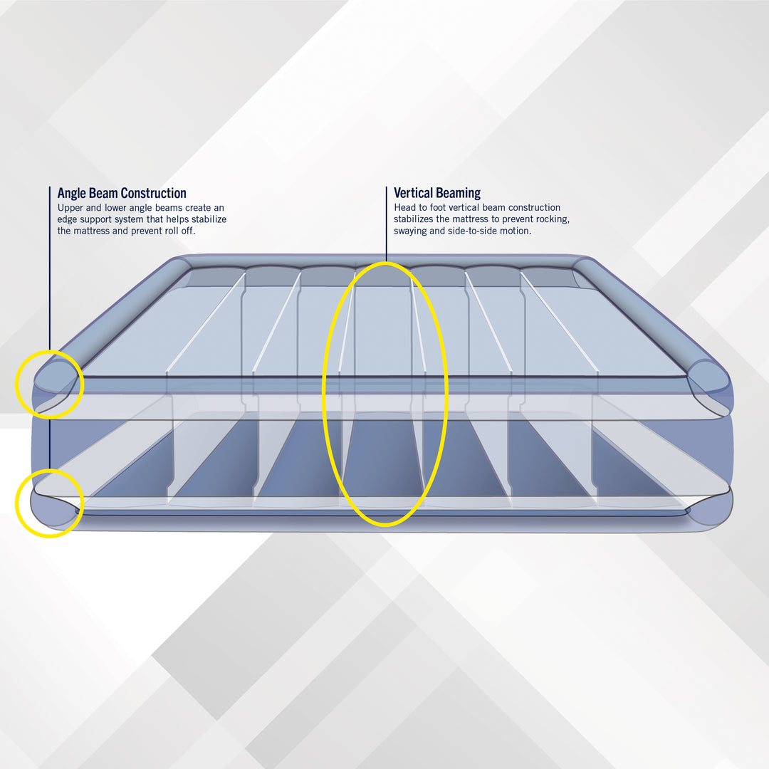 Diagram of a mattress with highlighted beam construction on a white background